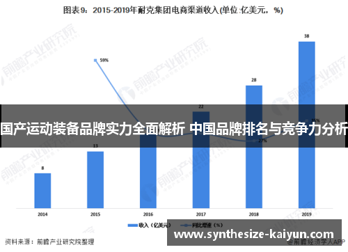 国产运动装备品牌实力全面解析 中国品牌排名与竞争力分析