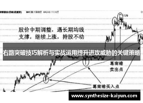 右路突破技巧解析与实战运用提升进攻威胁的关键策略