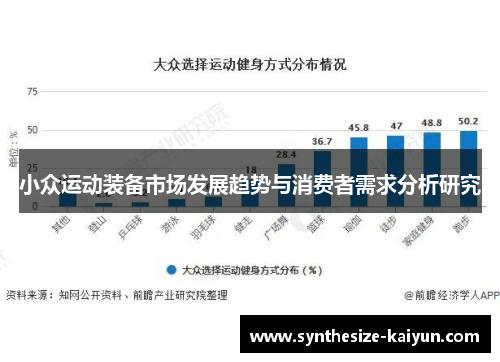 小众运动装备市场发展趋势与消费者需求分析研究